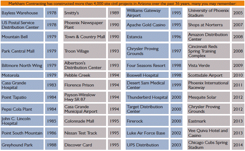 job history